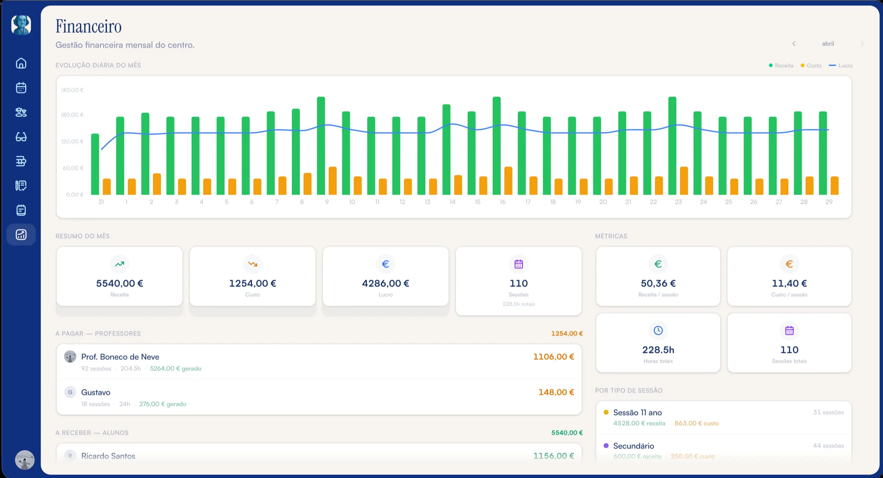 Dashboard financeiro com receita, custo e lucro